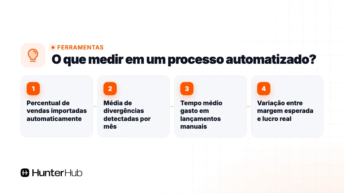 O que medir em um processo automatizado?