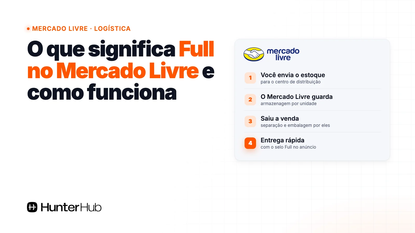 O que significa Full no Mercado Livre: estoque enviado ao centro de distribuição, guardado, vendido e entregue