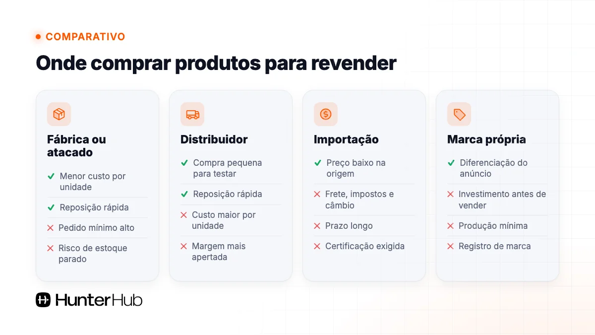 Onde comprar produtos para revender: fábrica ou atacado, distribuidor, importação e marca própria