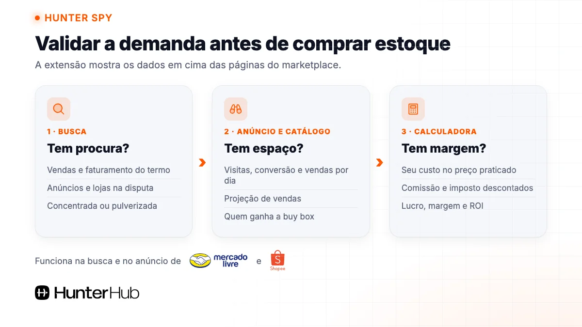 Como validar a demanda de produtos para revender com a extensão Hunter Spy no Mercado Livre e na Shopee