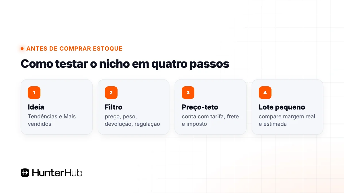 Como testar um nicho lucrativo no Mercado Livre antes de comprar estoque em quatro passos