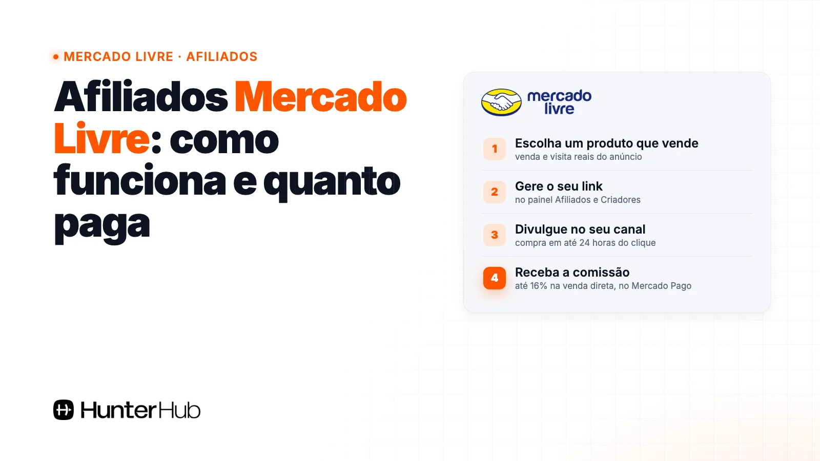 Afiliados Mercado Livre: escolher produto, gerar link, divulgar e receber comissão no Mercado Pago