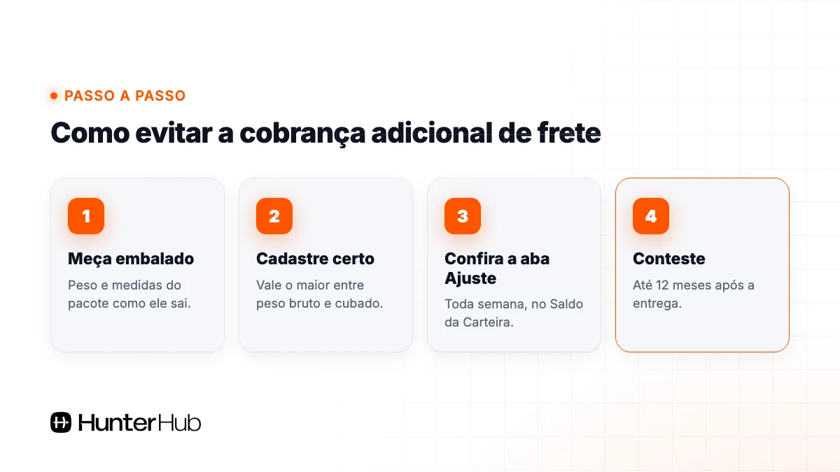 Passo a passo para evitar a cobrança adicional de frete na Shopee