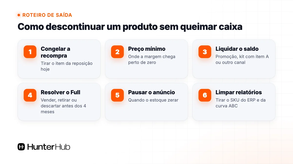 Roteiro em 6 passos para descontinuar um produto sem queimar caixa