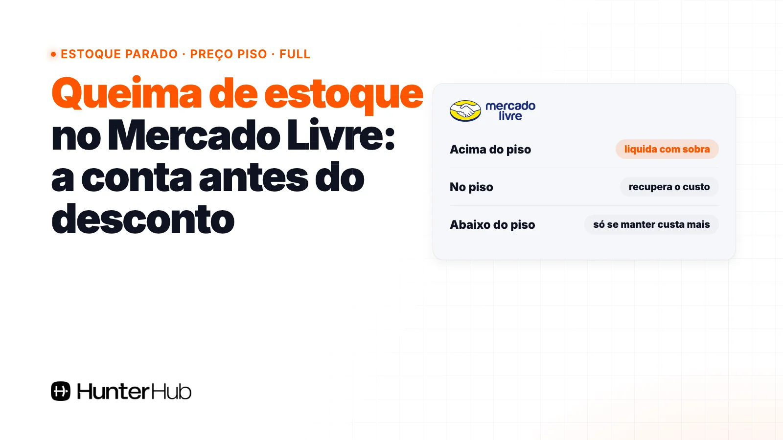Queima de estoque no Mercado Livre: preço de queima acima, no e abaixo do piso