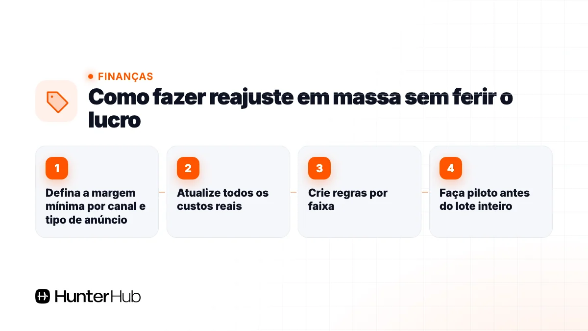 Como fazer reajuste em massa sem ferir o lucro