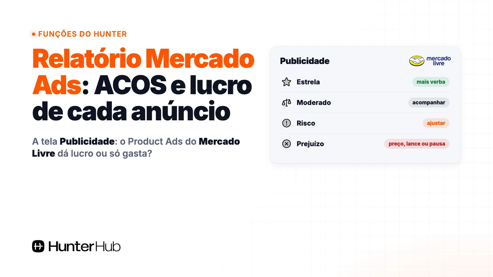 Relatório Mercado Ads no Hunter: tela Publicidade com ACOS e lucro de cada anúncio, de estrela a prejuízo