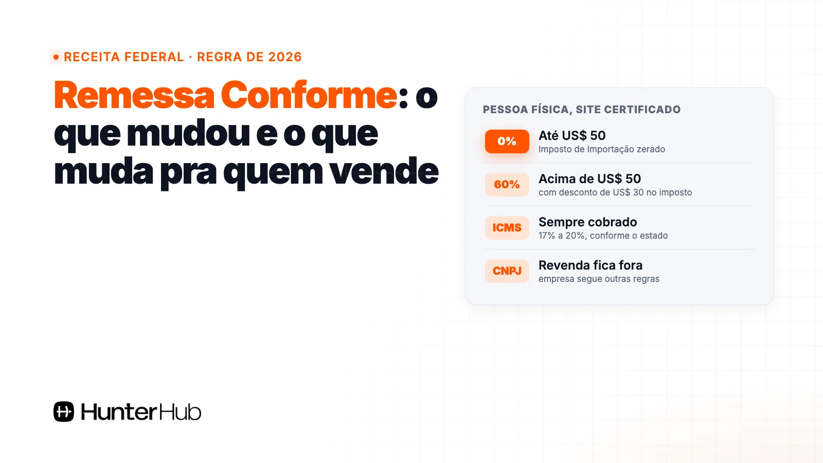 Remessa Conforme 2026: 0% até US$ 50, 60% com desconto de US$ 30 acima, ICMS sempre cobrado e revenda com CNPJ fora do programa