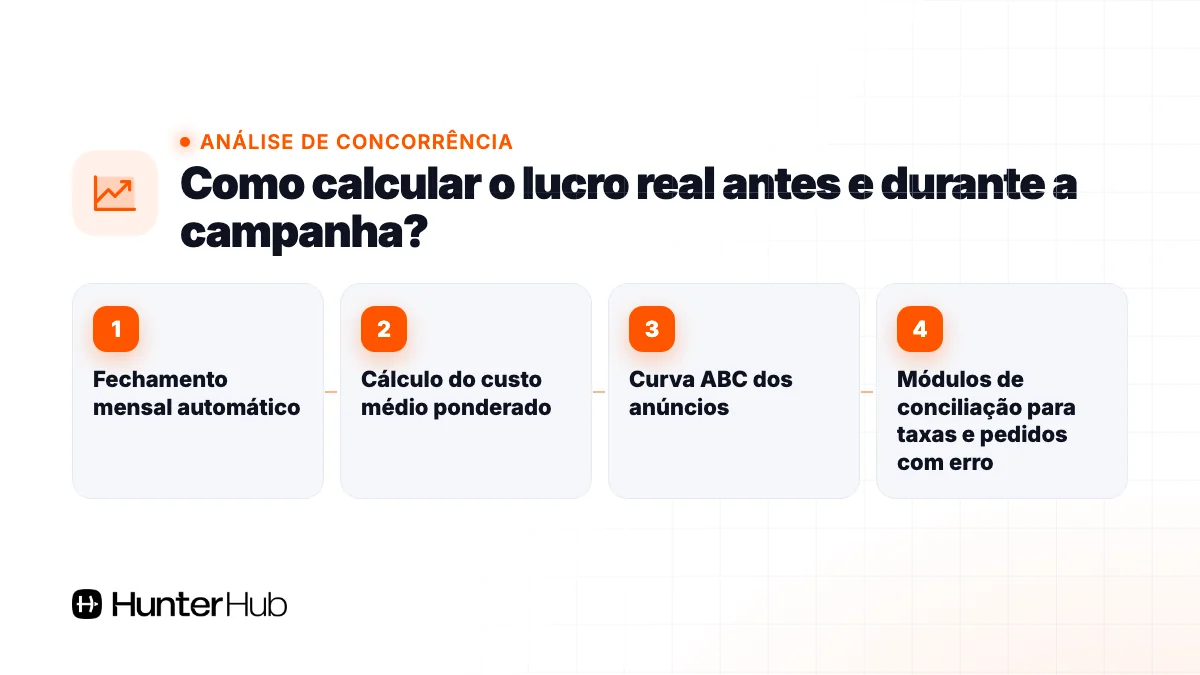 Como calcular o lucro real antes e durante a campanha?