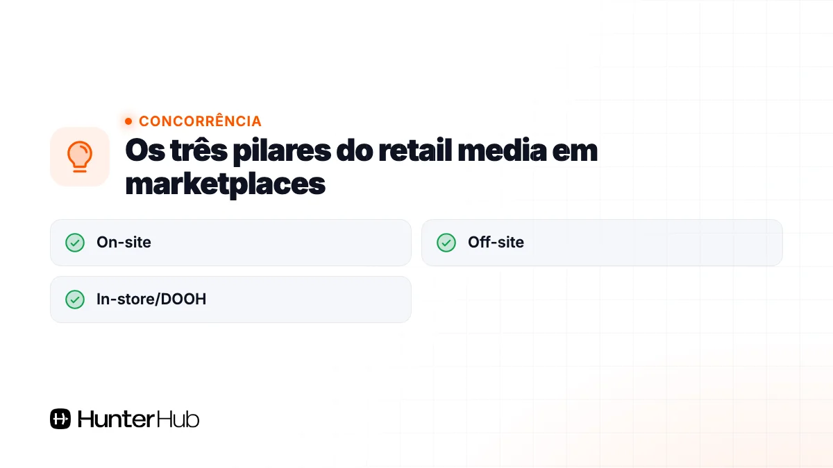Os três pilares do retail media em marketplaces