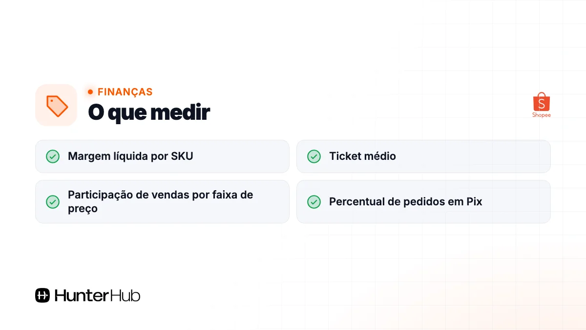 O que medir