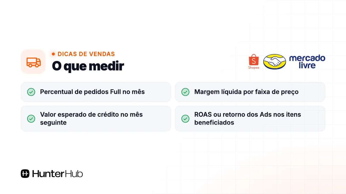 O que medir