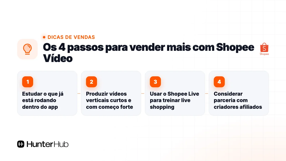 Os 4 passos para vender mais com Shopee Vídeo