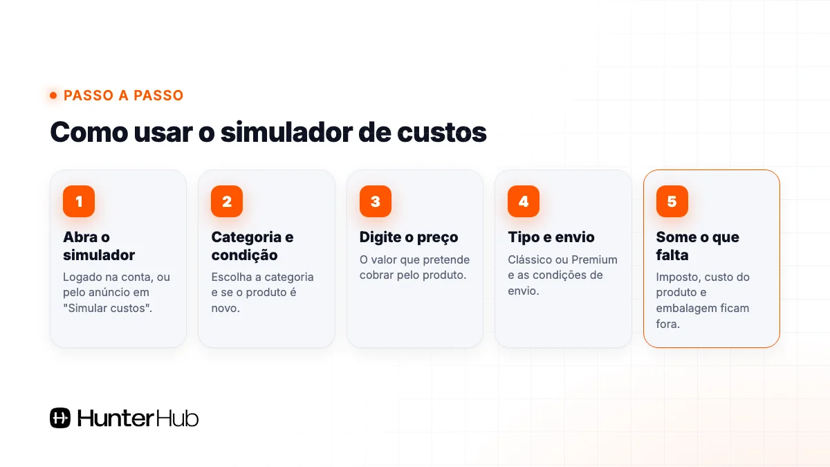 Passo a passo para usar o simulador de custos do Mercado Livre em cinco etapas