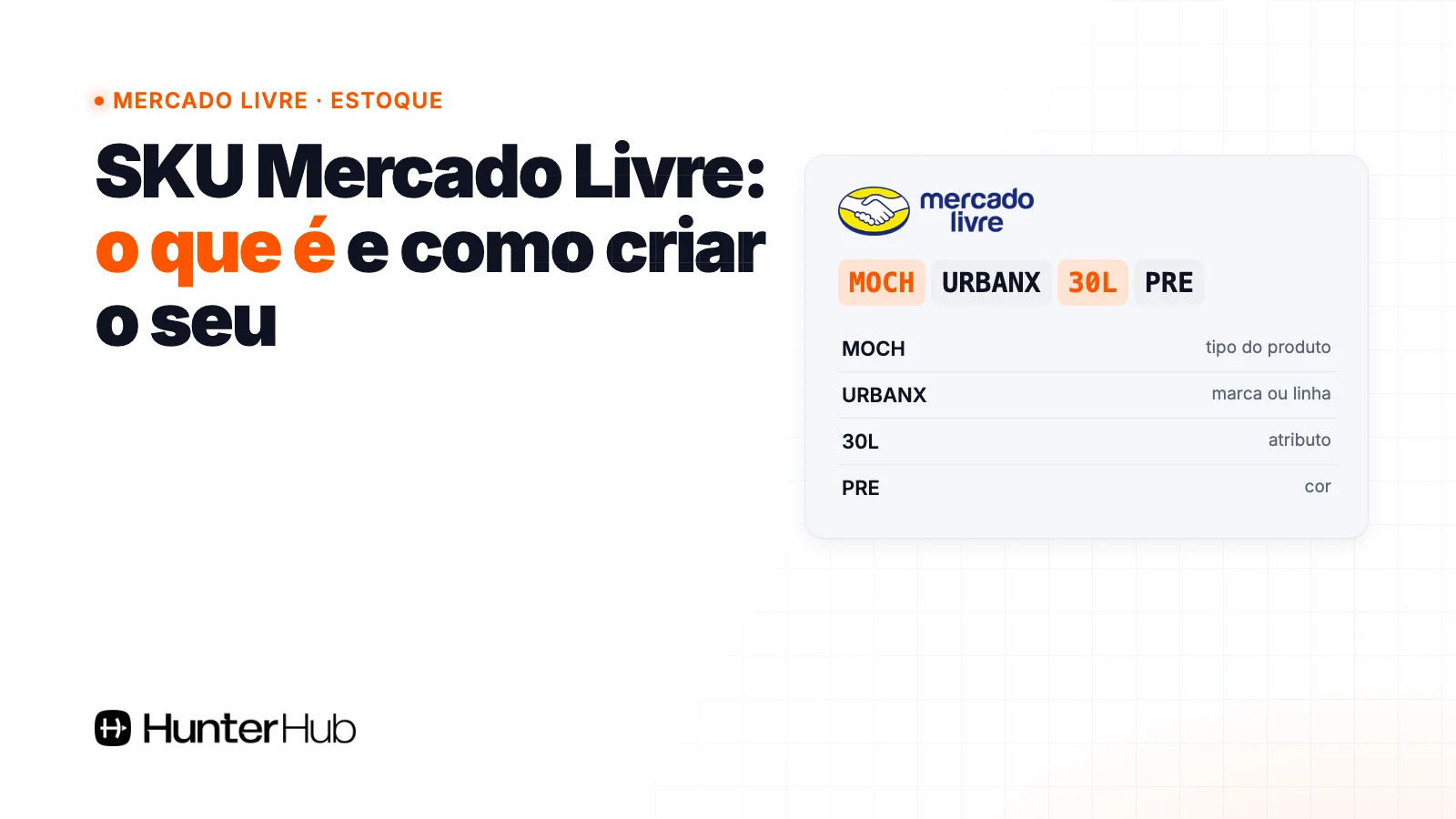 SKU Mercado Livre: exemplo de código MOCH-URBANX-30L-PRE dividido em tipo, marca, atributo e cor