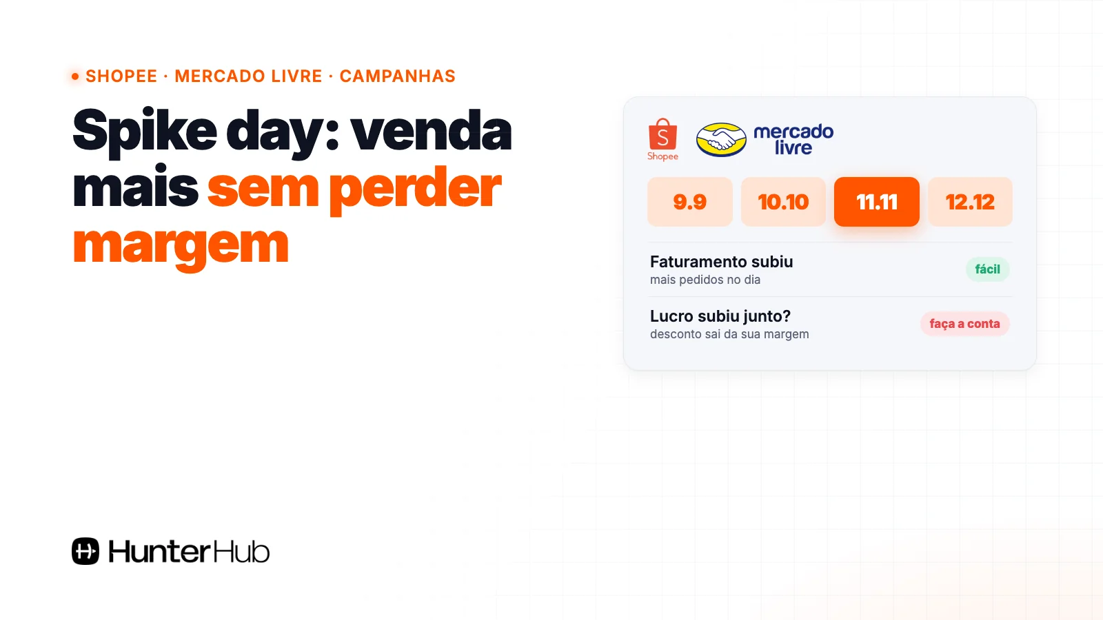Spike day na Shopee e no Mercado Livre: datas duplas 9.9, 10.10, 11.11 e 12.12 e a pergunta se o lucro subiu junto