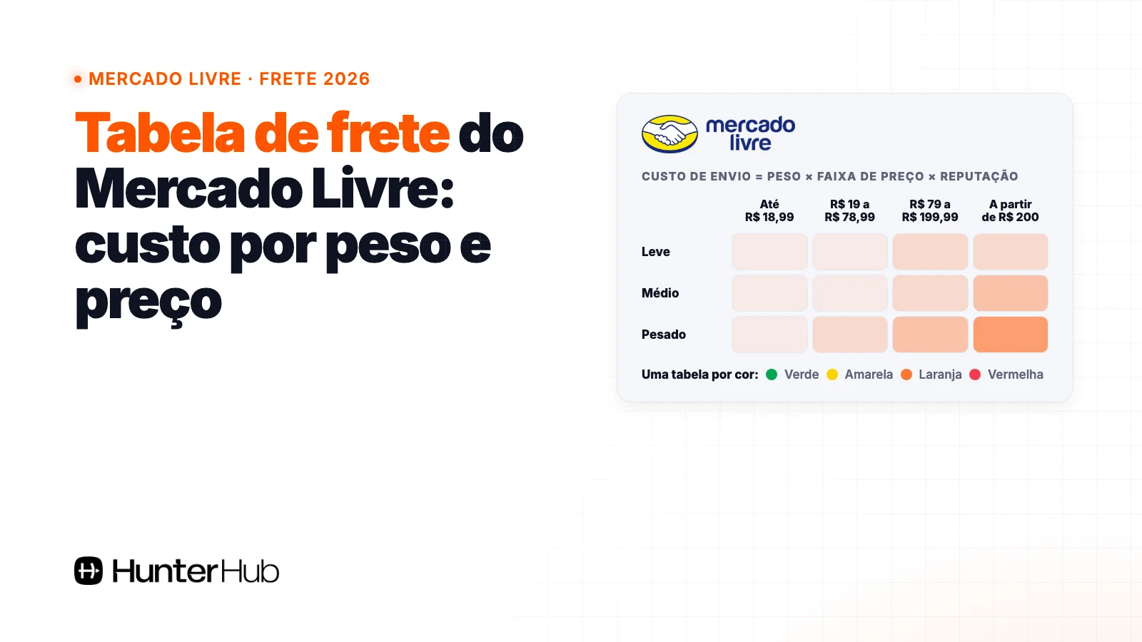 Tabela de frete Mercado Livre 2026: custo de envio por peso, faixa de preço e cor da reputação