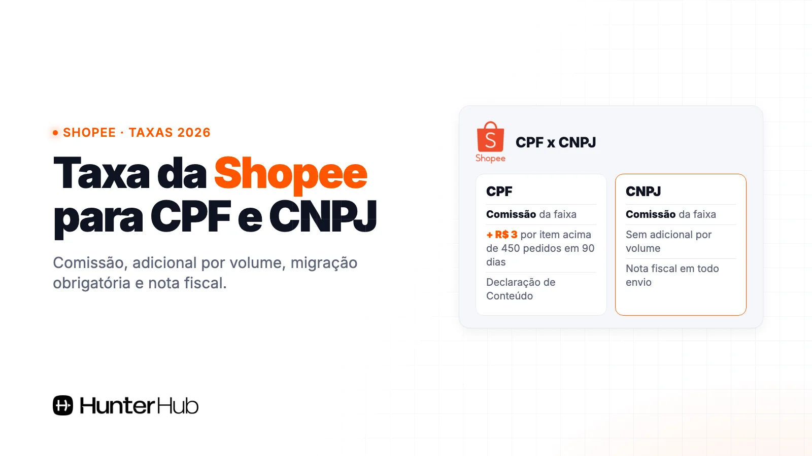Taxa Shopee vendedor CPF x CNPJ em 2026: comissão, adicional de R$ 3 e migração