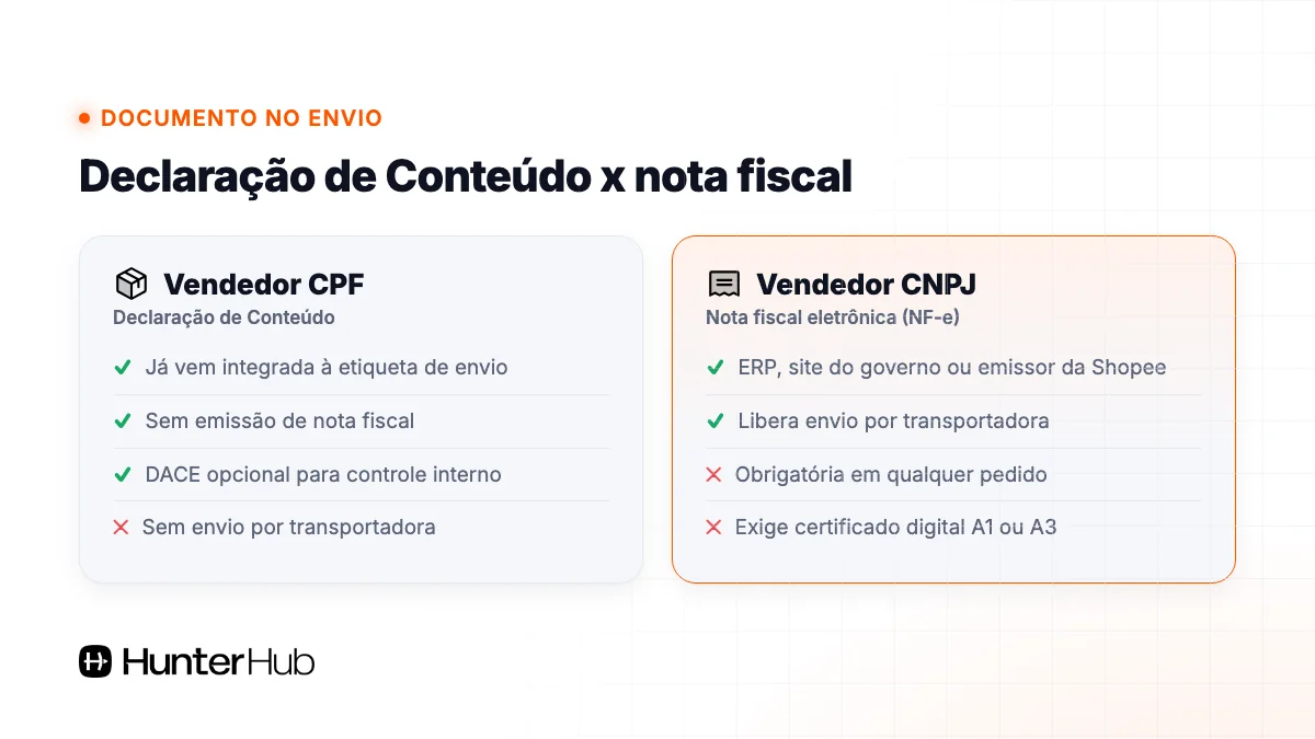 Declaração de Conteúdo do vendedor CPF x nota fiscal do vendedor CNPJ na Shopee