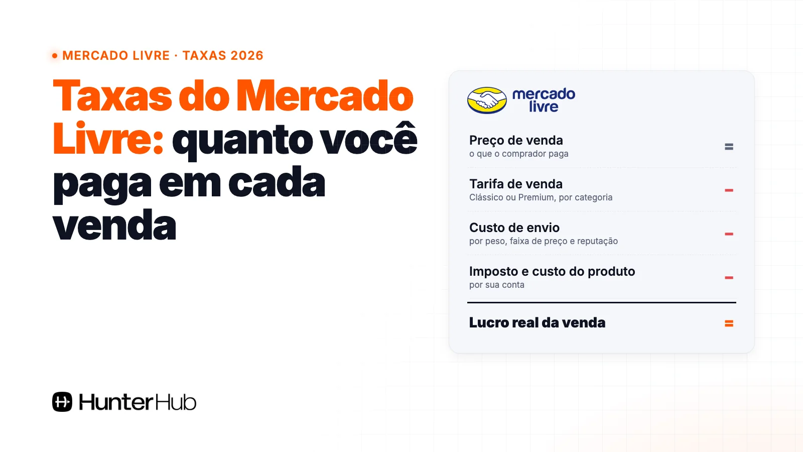 Taxas do Mercado Livre: preço de venda menos tarifa de venda, custo de envio, imposto e custo do produto
