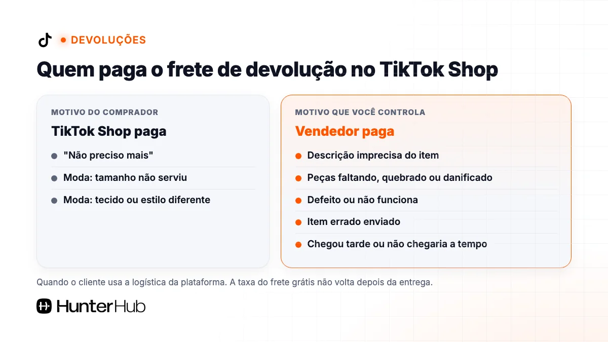 Quem paga o frete de devolução no TikTok Shop por motivo: plataforma ou vendedor