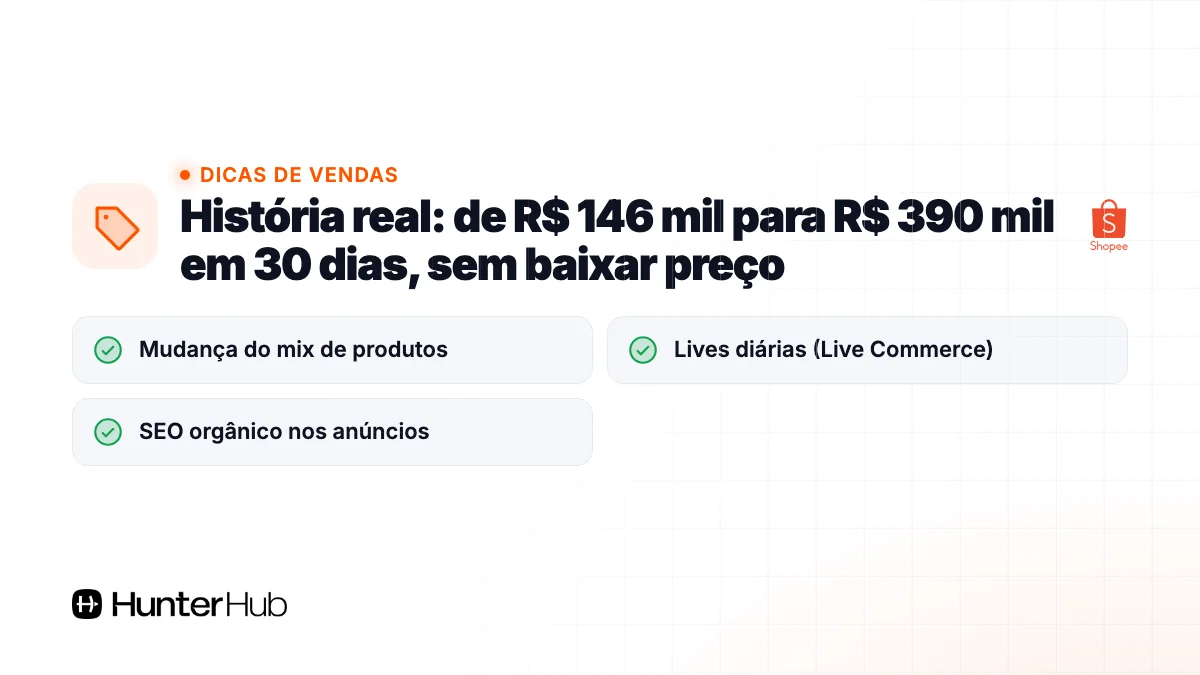 História real: de R$ 146 mil para R$ 390 mil em 30 dias, sem baixar preço
